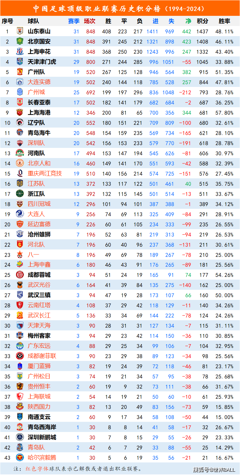 关于国内足球联赛魅力无限，球队实力不断提升的信息
