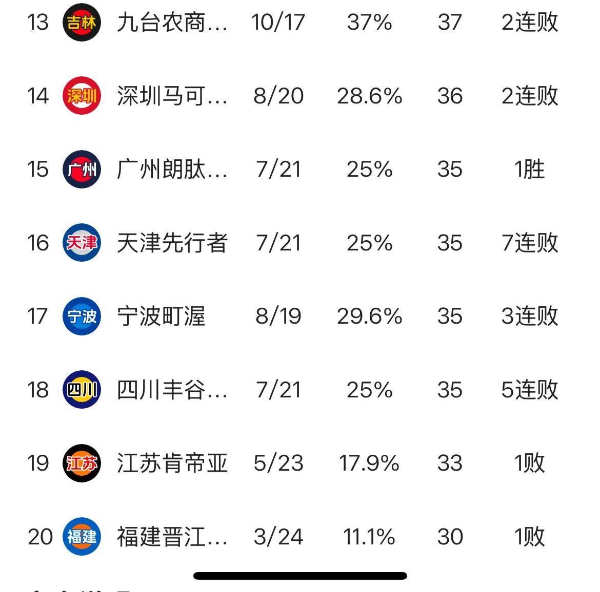 爱游戏网页版入口-北京队迎来三连胜，积分榜排名攀升的简单介绍