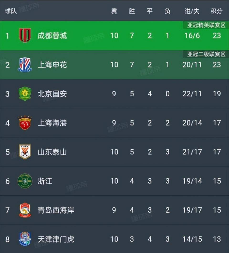 爱游戏官方入口-包含人全队跌出季后赛榜首，生死战抢位关键的词条