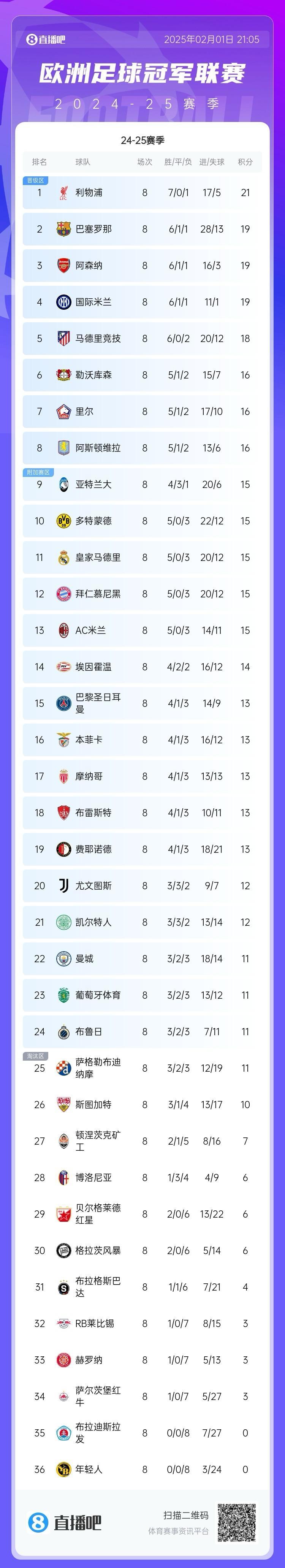 曼联客场取胜，杀入欧冠八强