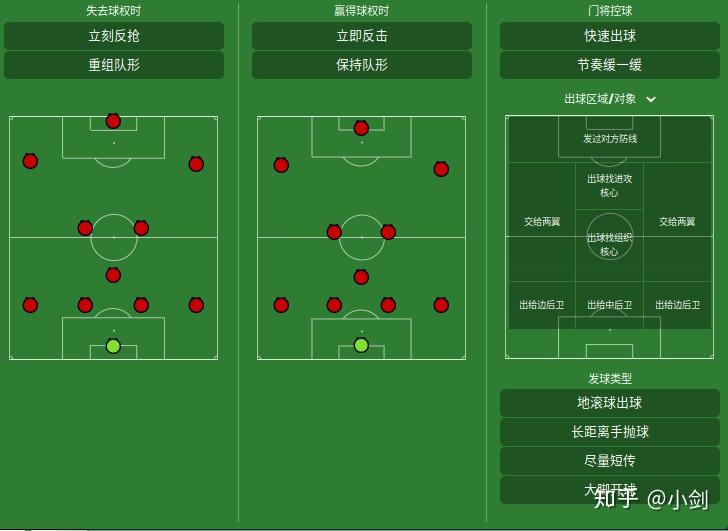 战术调整有效果，球队获胜更加轻松的简单介绍