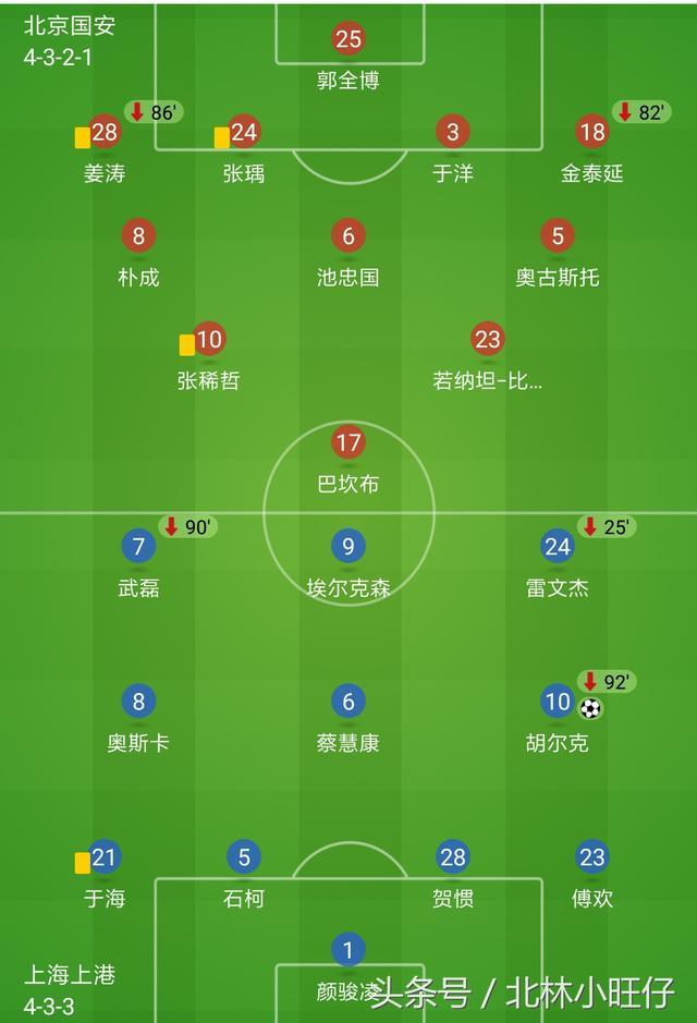 上港国安激战惊险赢球积分榜冲向前列的简单介绍