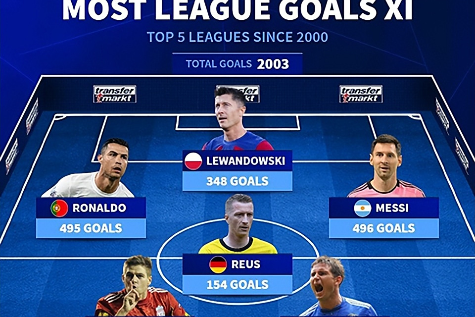 梅西C罗联手，巴萨皇马联袂冲击欧洲之巅