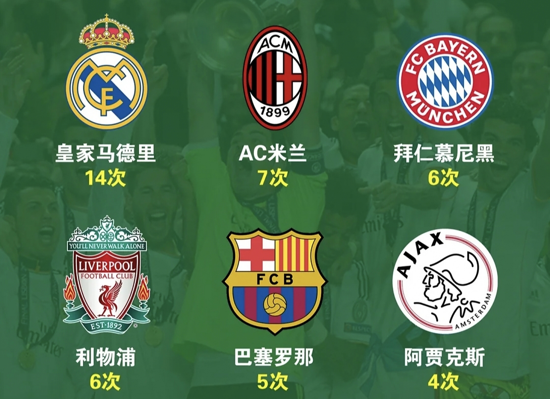 阿贾克斯客场击败利物浦，晋级欧冠八强的简单介绍