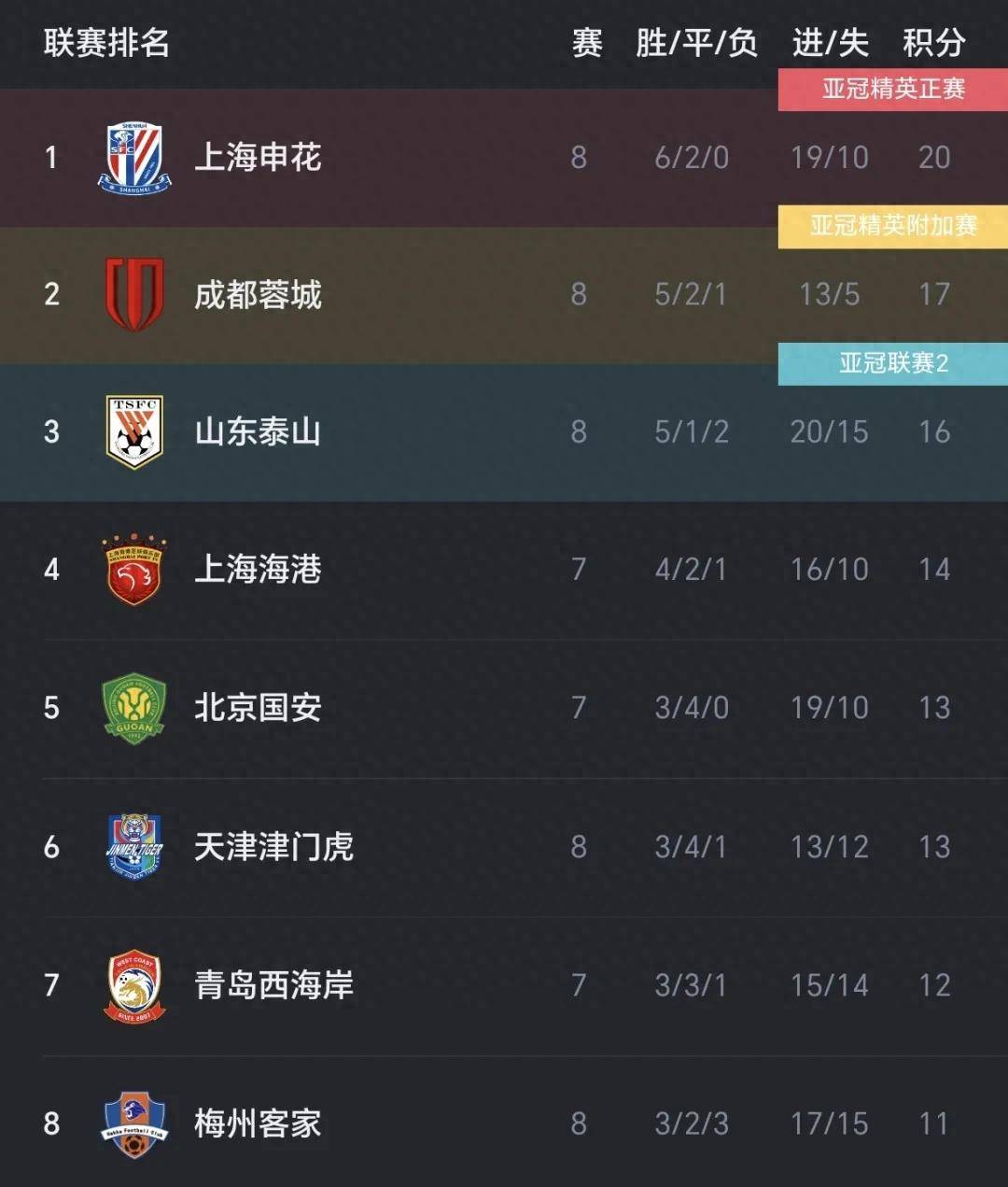 国安客场对阵申花,关键一役决定胜负的简单介绍 国安客场对阵申花,关键一役决定胜负的简单介绍